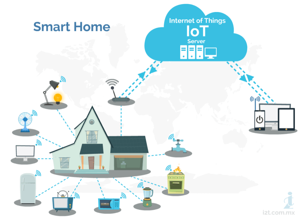 Internet De Las Cosas Iot I2t Smart 1299