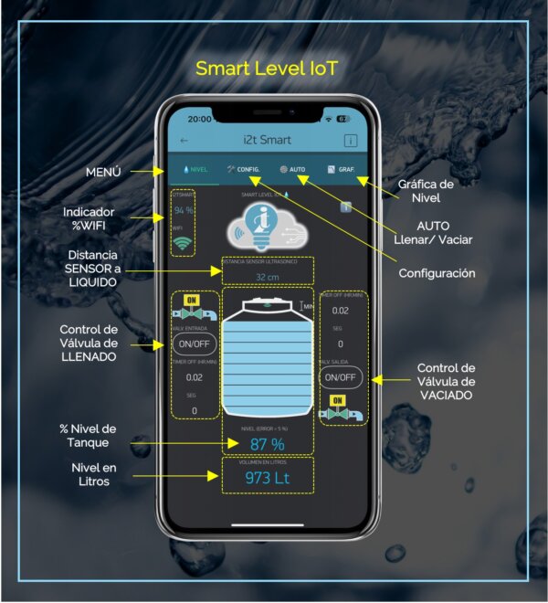 Smart Level IoT - Image 5