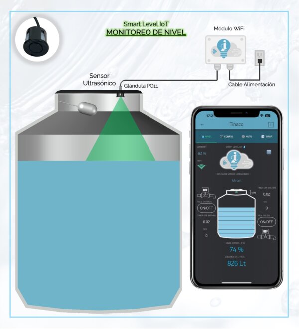 Smart Level IoT - Image 3