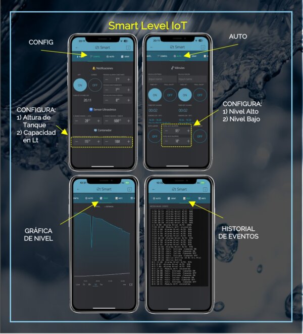 Smart Level IoT - Image 6