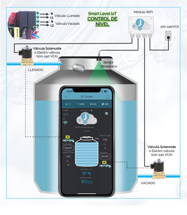 Smart Level IoT - Image 4